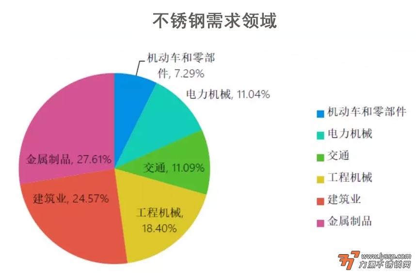 力源不锈钢网